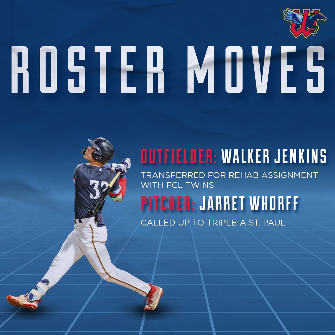 Roster Moves Ahead of Tonight's Game.