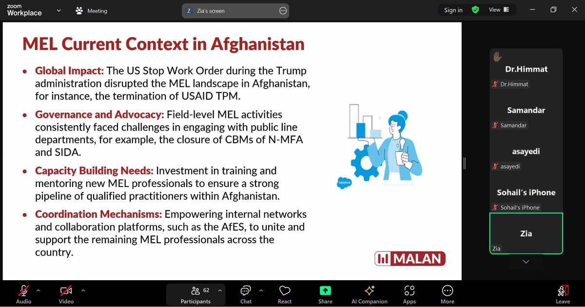 Afghan_Eval's tweet photo. Grateful to co-host an evaluation training for 70+ Young &amp; Emerging Evaluators from 🇦🇫 as part of #gLocalEvalWeek2025 with EvalYouth Afg.

We covered fundamentals, ToC, indicators, data tools &amp; more.
The thirst for knowledge is real, Afghanistan needs more! 💪

#Eval4Action https://t.co/dLoMGtB3OZ