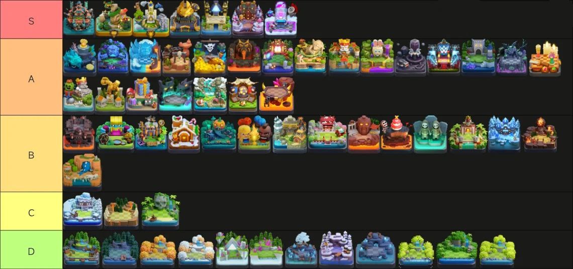 COCMap100's tweet photo. Landscape ranking table, which landscape is your choice?
#Clashofclans #cocmap100 https://t.co/AqGzk6M7bU