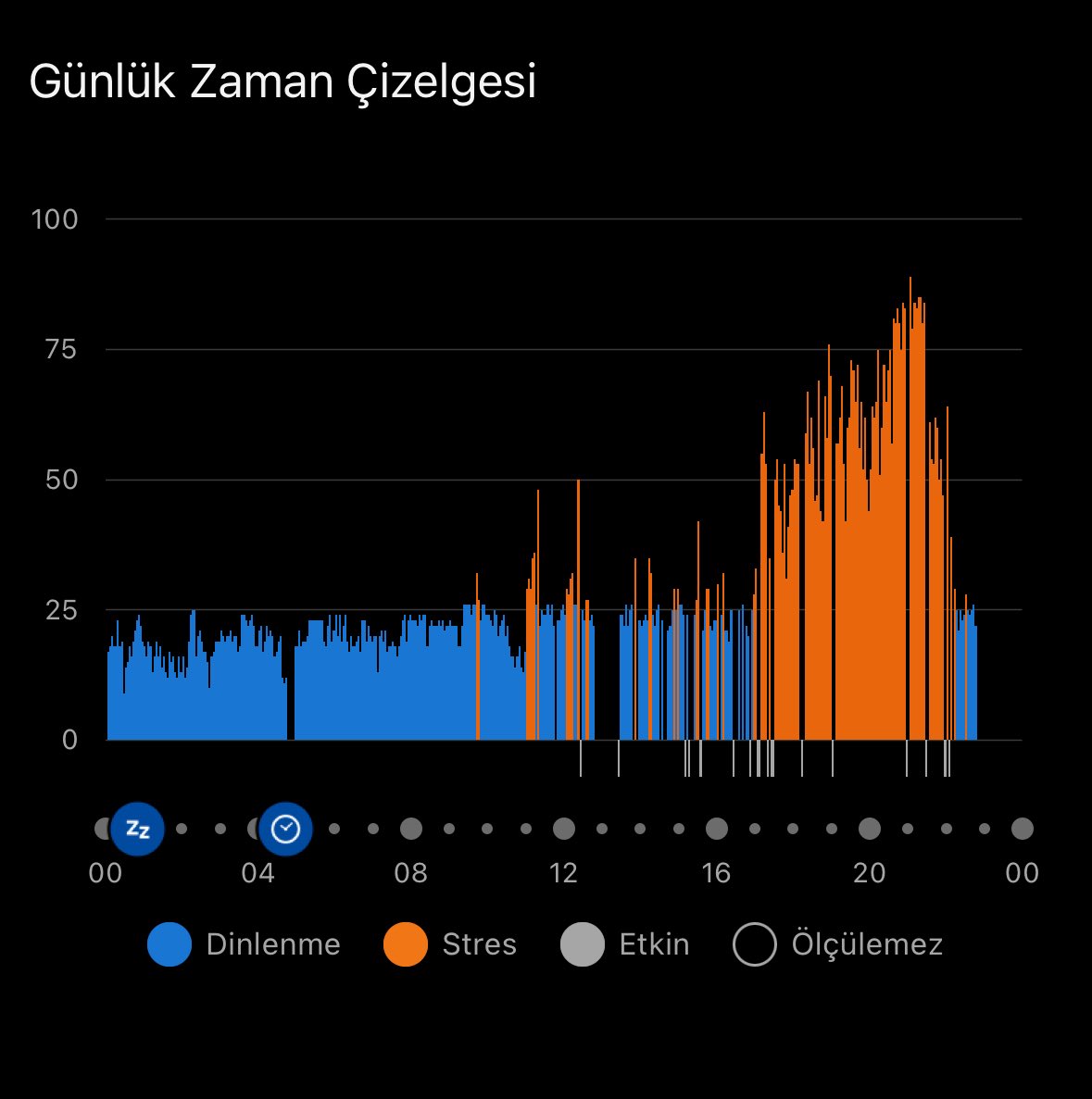 1 Haziran Pazar saatimin ölçtüğü stres seviyesi. Son maçın saatini ve bünyede bıraktığı etkiyi grafikten görebilirsiniz. #Samsunspor