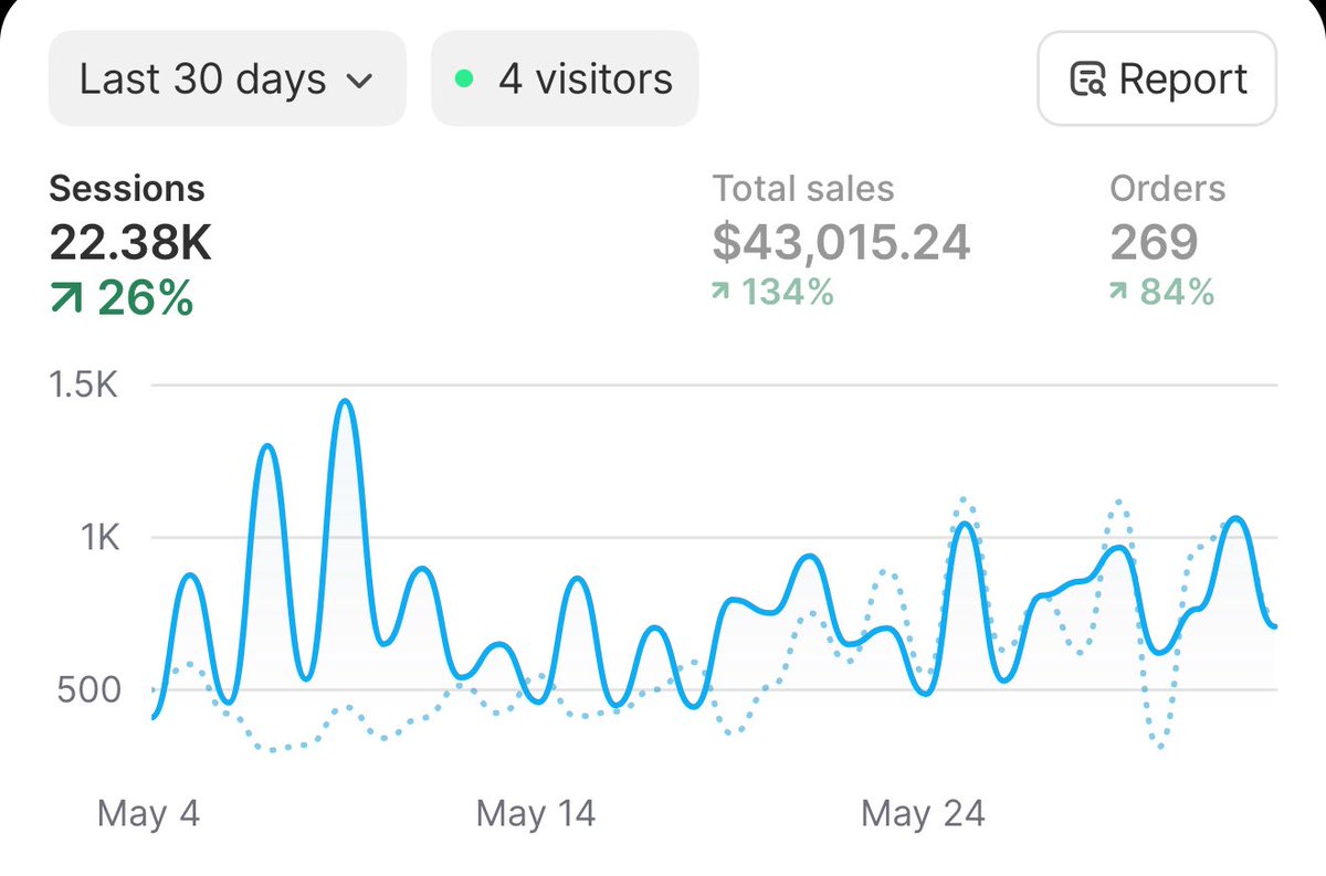 andrew jennings tweet media