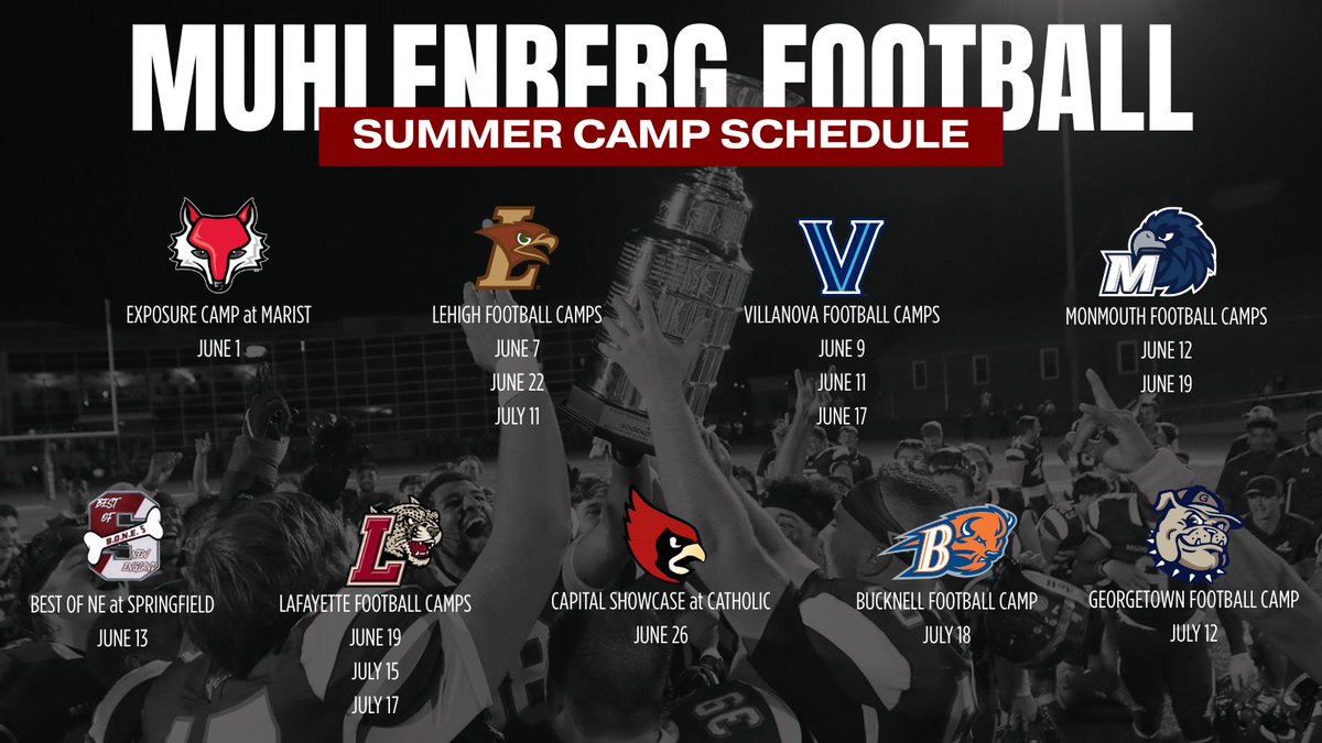 If you're attending the Lehigh Mega Camp this weekend let me know which session you're competing in!