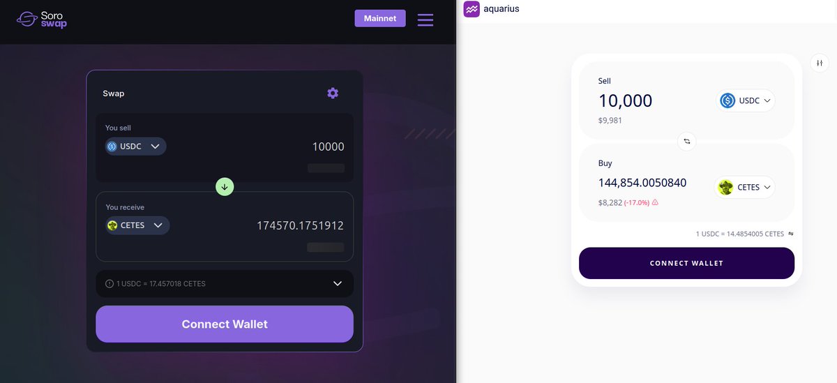 Feeling on buying some <a href="/etherfuse/">etherfuse</a>  CETES? At Soroswap we aggregate liquidity from all liquidity sources at <a href="/BuildOnStellar/">Build on Stellar</a> 

You can use our Swap Route API