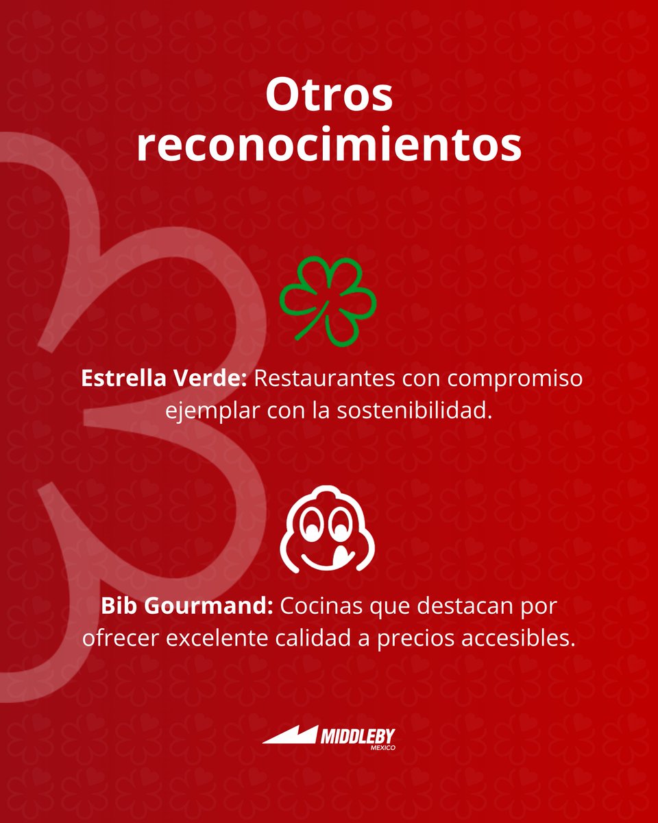 Hoy se revelan los nuevos galardonados con estrellas Michelin en México.

¿Sabes qué significa cada una? Descúbrelo. 👇

#MichelinGuideMX #EstrellasMichelin