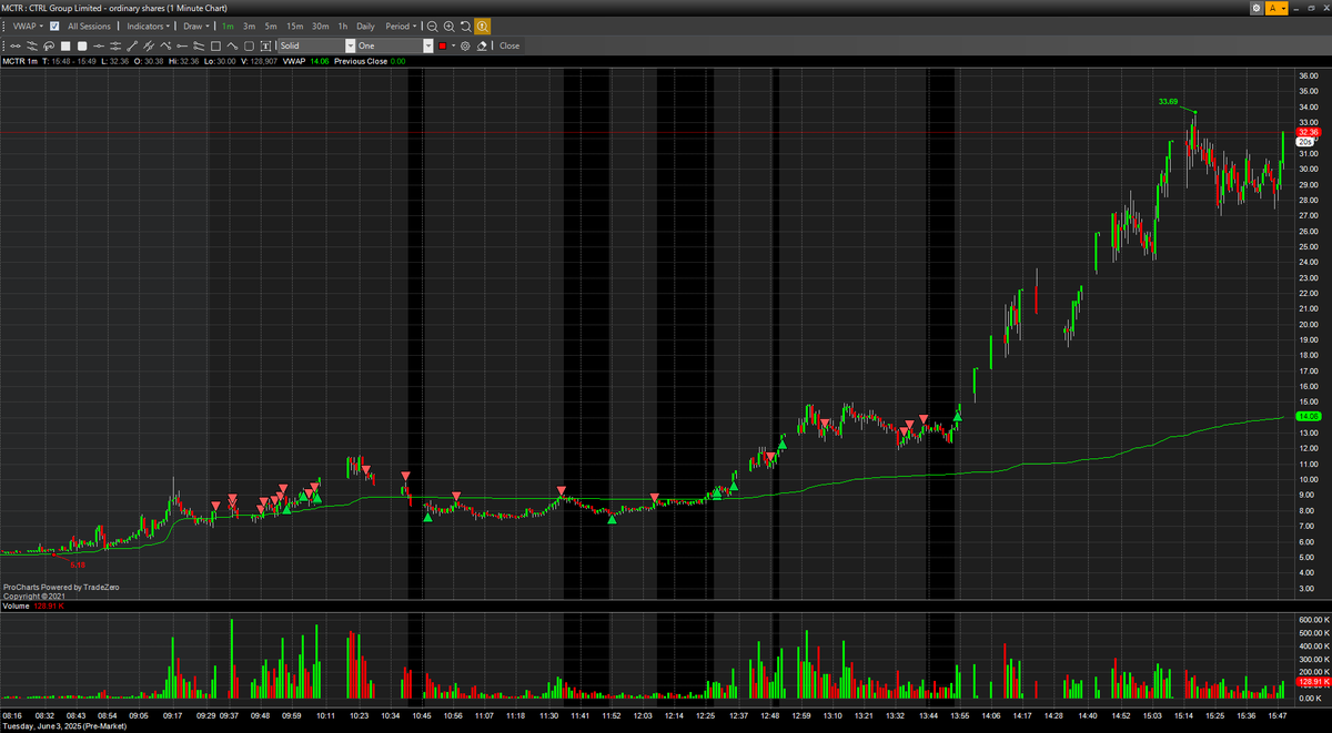 I can. And I will. Watch Me. tweet media