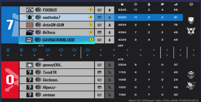 1st SGC game vs Frenchie's 2-0 (GCP) unfortunately outplayed did not work for Border. Im locked