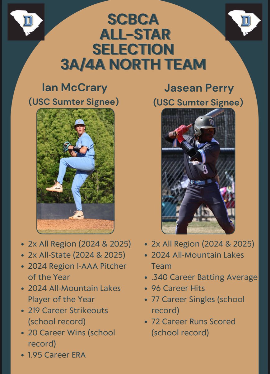 Congrats to our North/South Game representatives Ian McCrary (<a href="/ianmccrary21/">Ian</a>) and Jasean Perry (<a href="/P1Jasean/">Jasean Perry</a>).  These two were among the first Lions to ever participate in the North/South game and they represented beautifully!

#FilltheTank