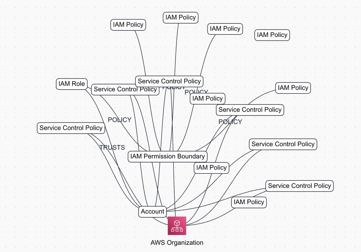 Cursor: "I improved your diagram by fixing the nodes and edges!"

The diagram: