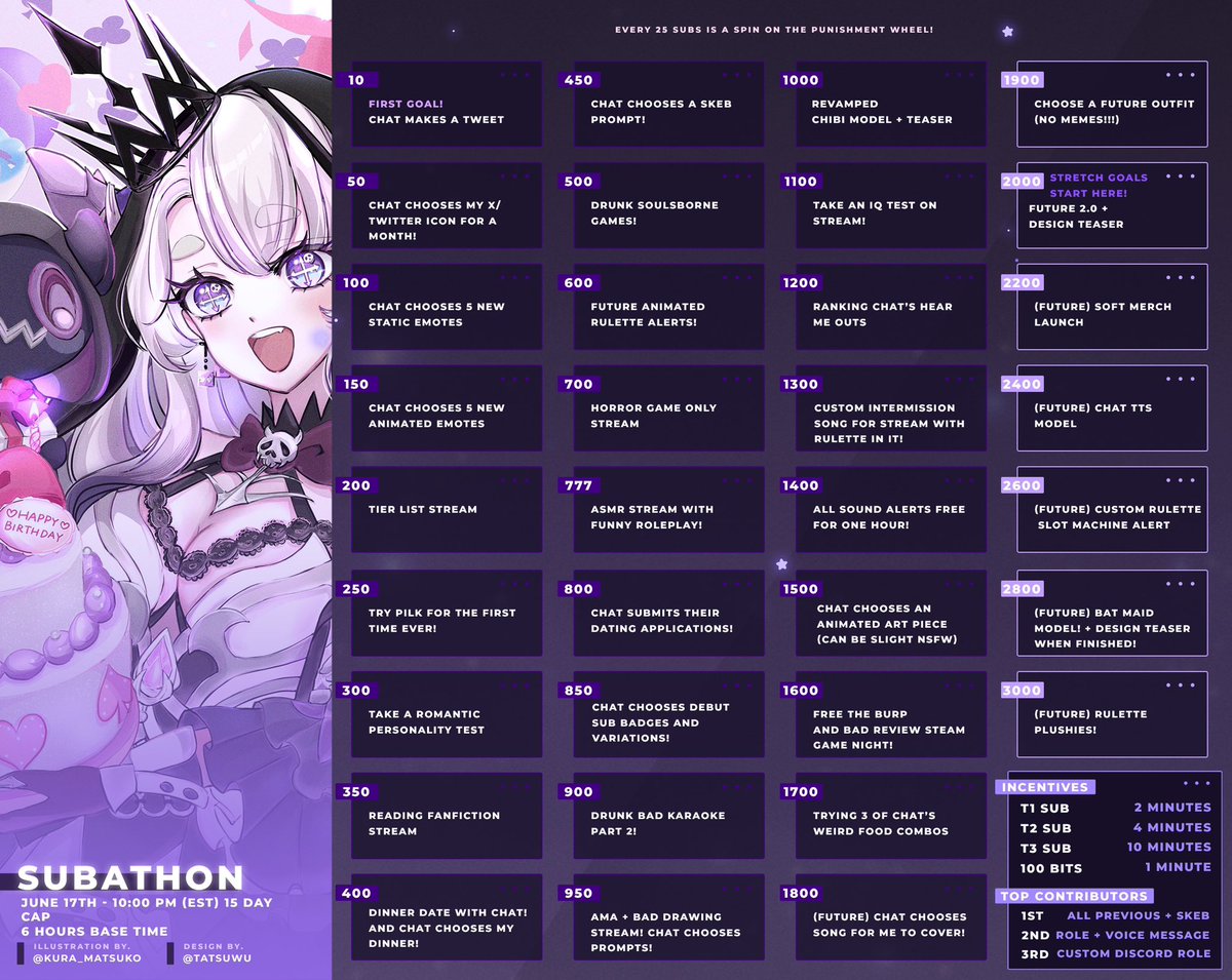 imrulette's tweet image. SUBATHON ANNOUNCEMENT!!!
Hi everyone!! In celebration of my birthday I am going to be hosting a birthday subathon starting June 17th 10PM EST! It will be capped since this is my first subathon ever!!! 🖤 
🎨: #kura_matsuko