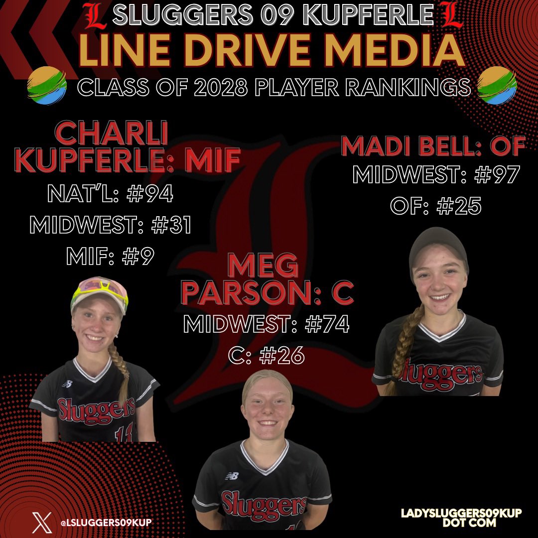Louisville Lady Sluggers 09 Kupferle (@lsluggers09kup) on Twitter photo Proud of <a href="/madibell2028/">Madi Bell</a>, <a href="/_megparson/">Meg Parson</a> and <a href="/CKupferle2028/">Charli Kupferle 2028</a> for some recognition by <a href="/LineDsoftball/">Line Drive Media</a> for some recognition in the Class of 2028‼️ Congrats to Charli on recognition in being named to the Hot 100 list as well. We are so proud of you🥎🥎 Proud of <a href="/madibell2028/">Madi Bell</a>, <a href="/_megparson/">Meg Parson</a> and <a href="/CKupferle2028/">Charli Kupferle 2028</a> for some recognition by <a href="/LineDsoftball/">Line Drive Media</a> for some recognition in the Class of 2028‼️ Congrats to Charli on recognition in being named to the Hot 100 list as well. We are so proud of you🥎🥎