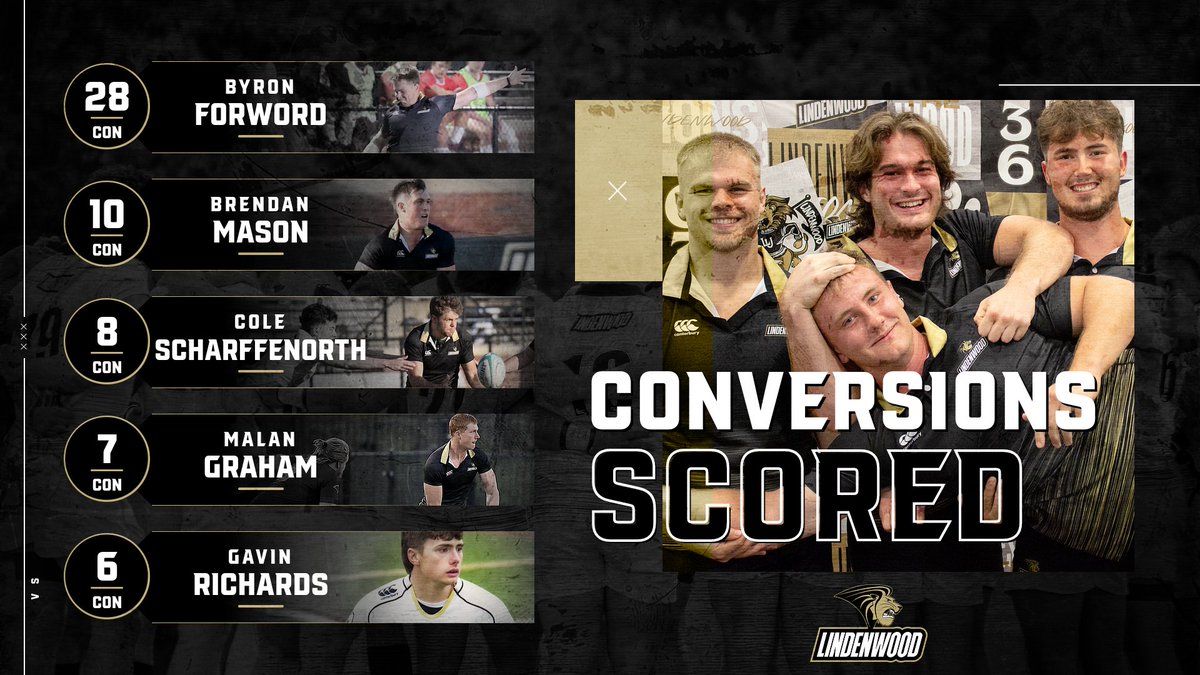 LURugby's tweet image. 🎯 Steady boots. Clutch kicks.

These Lions topped the charts in conversion success this season — turning tries into 7️⃣ all year long 🦁👟

#LionsRugby #LeadThePride #ConversionKings #RugbySkills #SplitThePosts 🏉✅🎯