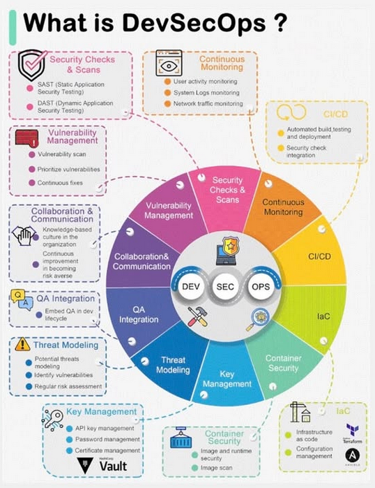 Python Developer tweet media