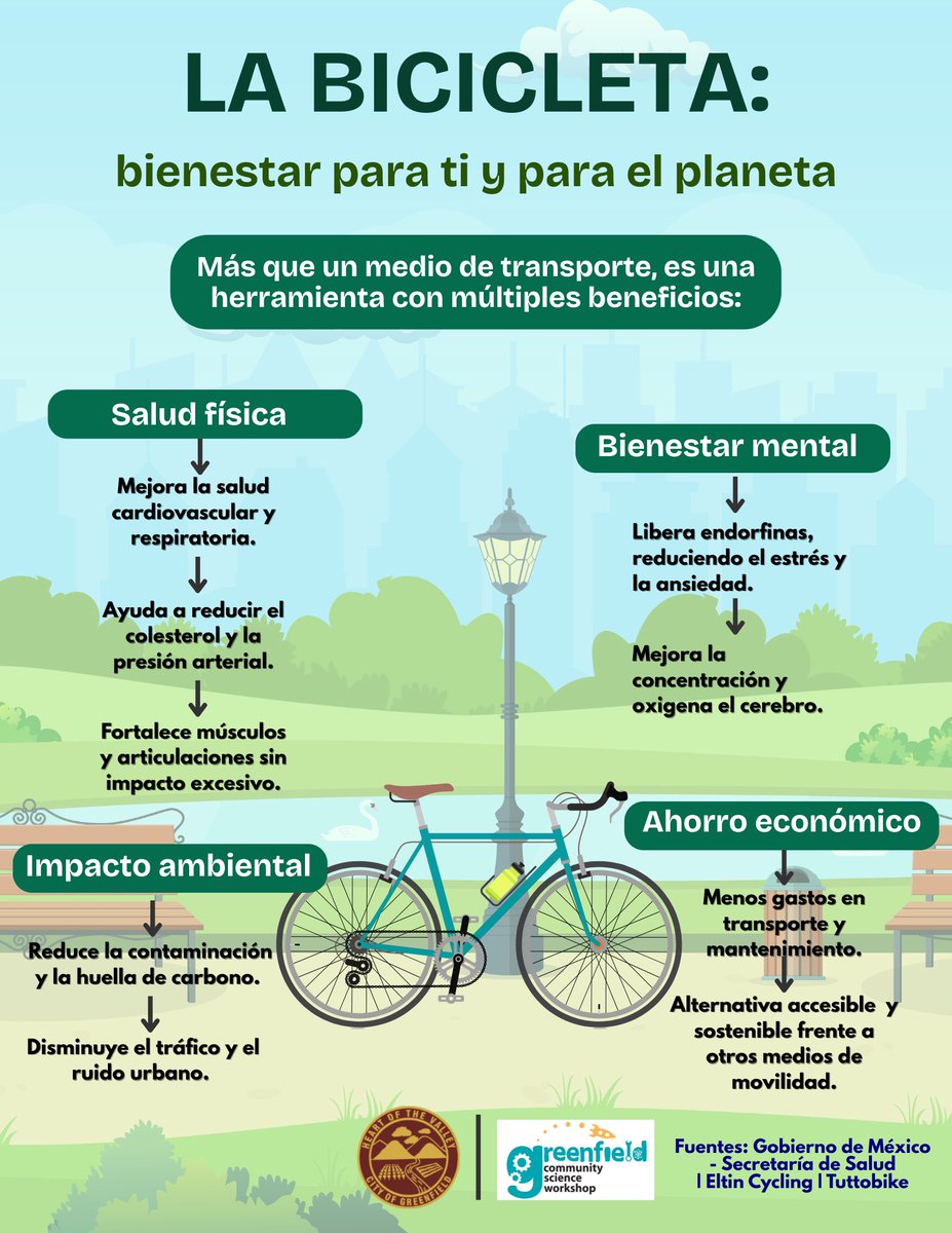 Greenfield CSW (@greenfieldcsw) on Twitter photo Today we celebrate International Bike Day! π΄ββοΈππ
Β‘Hoy celebramos el DΓa Internacional de la Bici! π΄ββοΈππ
Donβt forget, if you have a bike that needs maintenance or repairs, stop by the Greenfield CSW on Fridays or Saturdays during its free Bike Repair Lab! π οΈπ§ποΈ Today we celebrate International Bike Day! π΄ββοΈππ
Β‘Hoy celebramos el DΓa Internacional de la Bici! π΄ββοΈππ
Donβt forget, if you have a bike that needs maintenance or repairs, stop by the Greenfield CSW on Fridays or Saturdays during its free Bike Repair Lab! π οΈπ§ποΈ