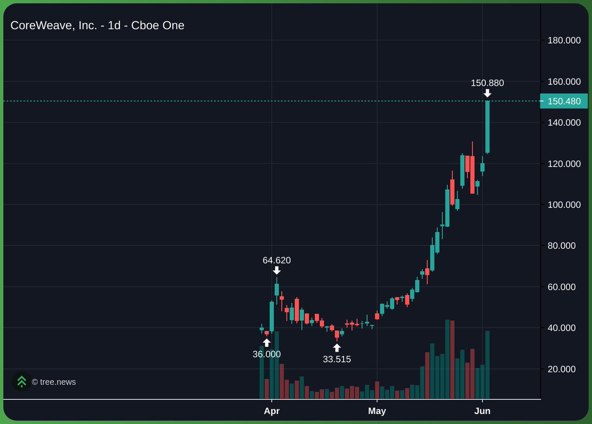 never seen anything like this in my damn life and i'm in crypto