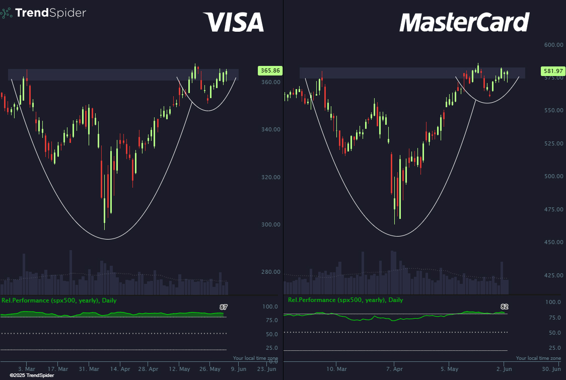 TrendSpider's tweet photo. Credit Card debt at all-time highs?  Party on. 🥳

$V | $MA https://t.co/EVdHFYR3cK
