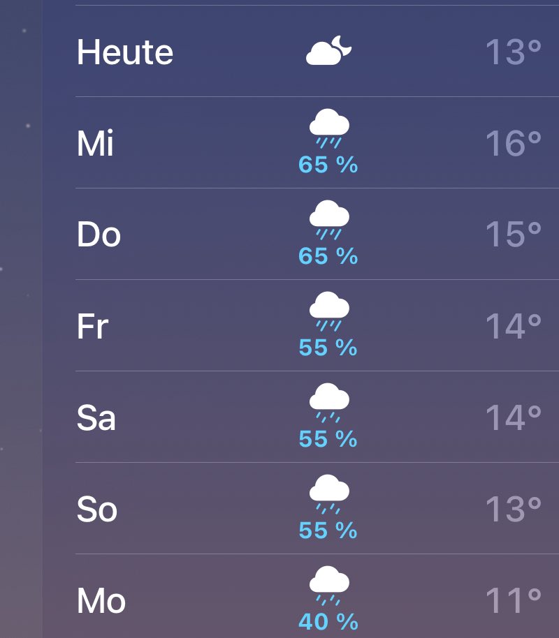 А теперь коротко о погоде….