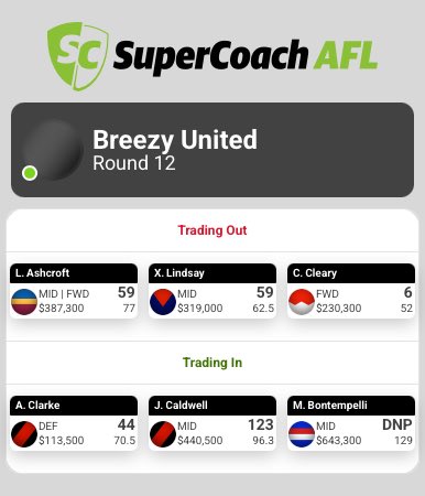 crobbedSC's tweet photo. @SupercoachHQ Hey I really like those trades! https://t.co/R2HQcrpN47