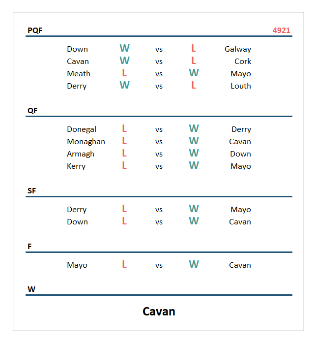 Stats and Solos tweet media