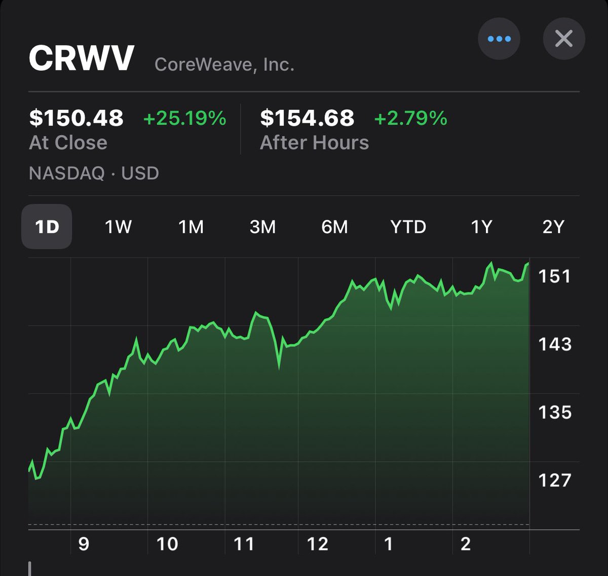 Sergii Gerasymovych (@sergiigera) on Twitter photo My prediction <a href="/CoreWeave/">CoreWeave</a> will buy every #bitcoin miner they signed up the lease with. Those companies have no value without them at all at this point. My prediction <a href="/CoreWeave/">CoreWeave</a> will buy every #bitcoin miner they signed up the lease with. Those companies have no value without them at all at this point.