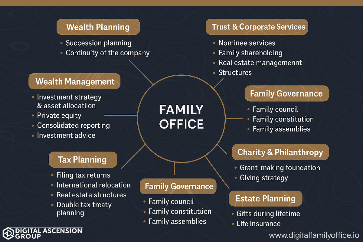 Thrive Financial Academy delivers Dedicated Support with Objective and  Invaluable service..wva