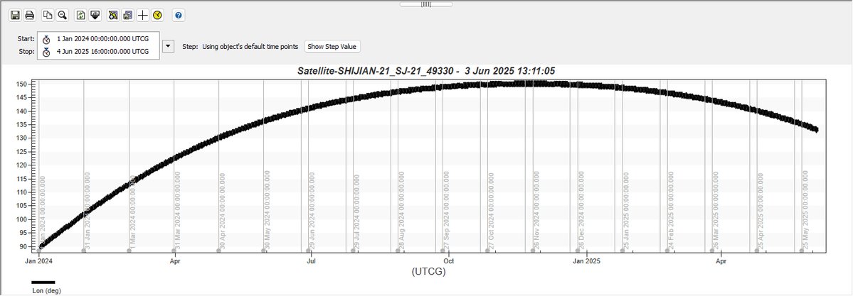 COMSPOC_OPS's tweet image. Thanks to data from @OurSkyAI and @ObservableSpace, combined with updates from COMSPOC’s own optical network, our Operations Team was able to detect a maneuver from SHIJIAN-21 (SSN.49330).
At 15:49:12 UTC on 2 June 2025, SHIJIAN-21 performed a maneuver of ~10.8 m/s delta V,…