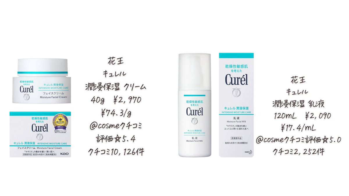 拝啓 花王さま
キュレル湿潤保湿、愛してます。
だけど乳液とクリーム、成分をにらめっこしてたら──
…ちょっとびっくりしてしまいました。
リプに、理由を書いています。
敬具