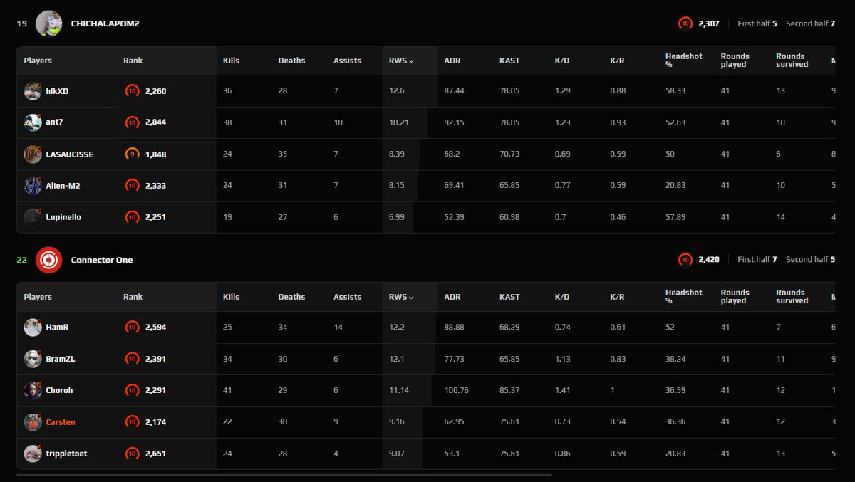 Connector One tweet media