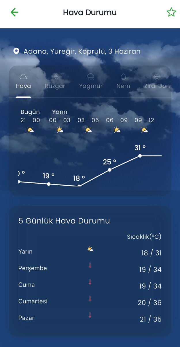 Bayram sıcak olacak gözüküyor. #kurbanbayramı #bayram
