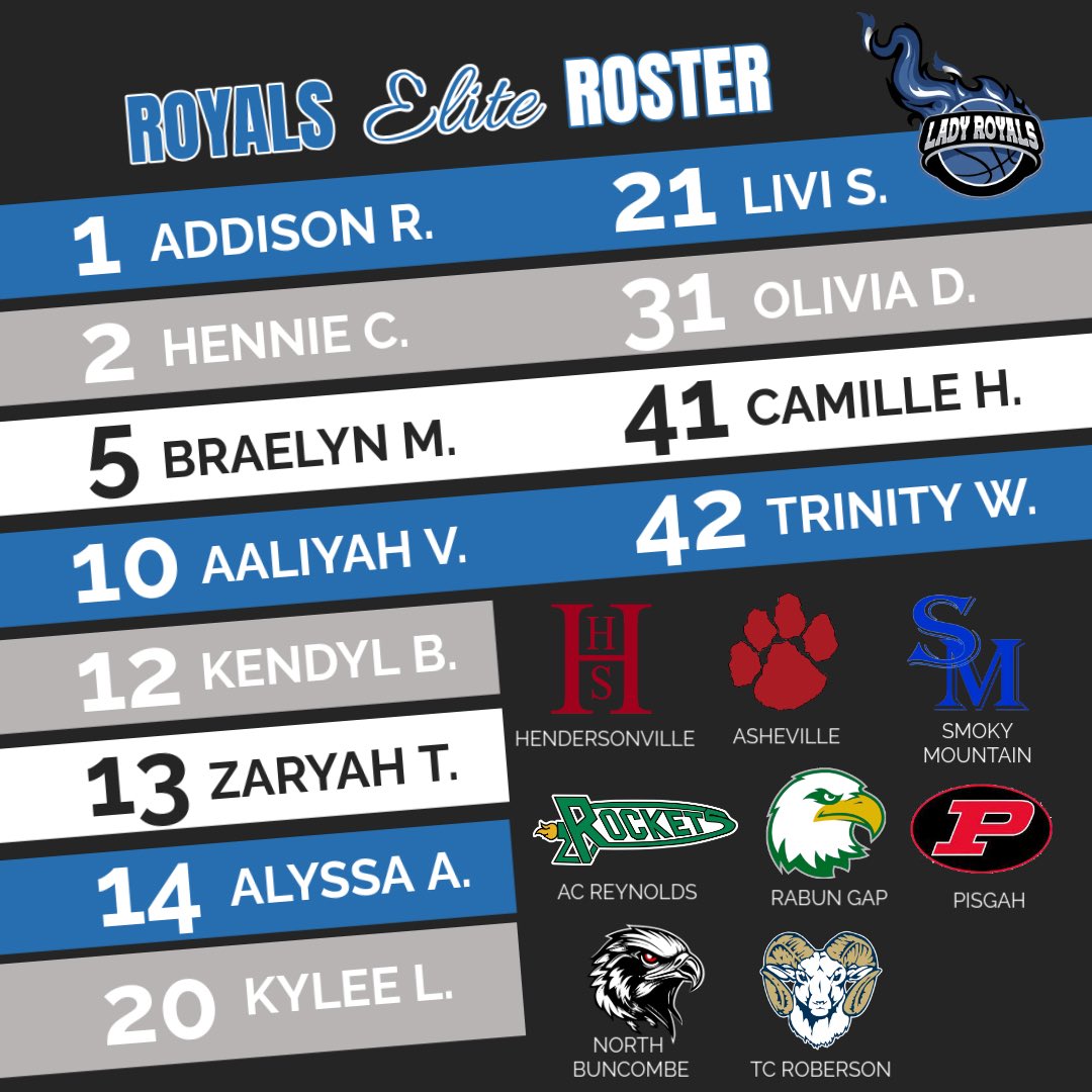 ladyroyalselite's tweet photo. June is High School Basketball Month.  Lady Royals Elite will be taking a break but will be back in July!  Make sure to check out these girls while they play for their high school teams! https://t.co/T83wfUk74h
