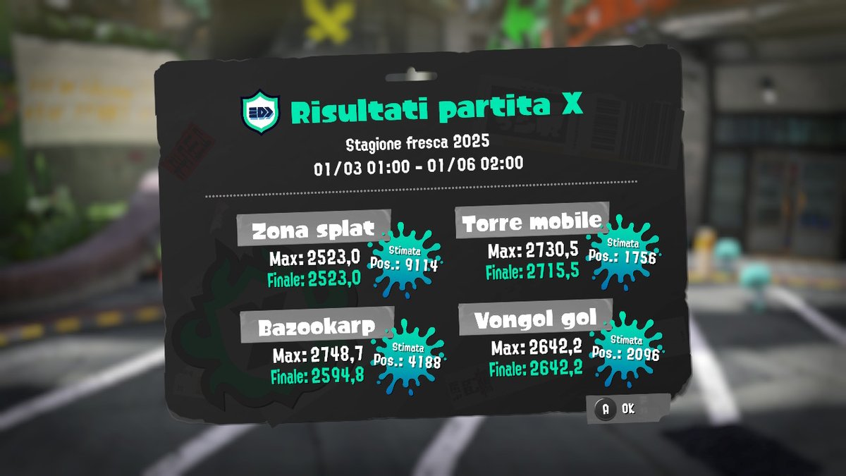 Quasiment 2X top 2000 en jp