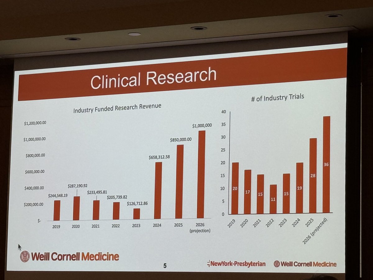 Shuibing Chen (@chenshuibing) on Twitter photo Celebrate 20+ years Achievement of Research <a href="/WCMSurgery/">Weill Cornell Medicine Surgery</a> <a href="/WeillCornell/">Weill Cornell Medicine</a> Department of Surgery #Research Week Celebrate 20+ years Achievement of Research <a href="/WCMSurgery/">Weill Cornell Medicine Surgery</a> <a href="/WeillCornell/">Weill Cornell Medicine</a> Department of Surgery #Research Week