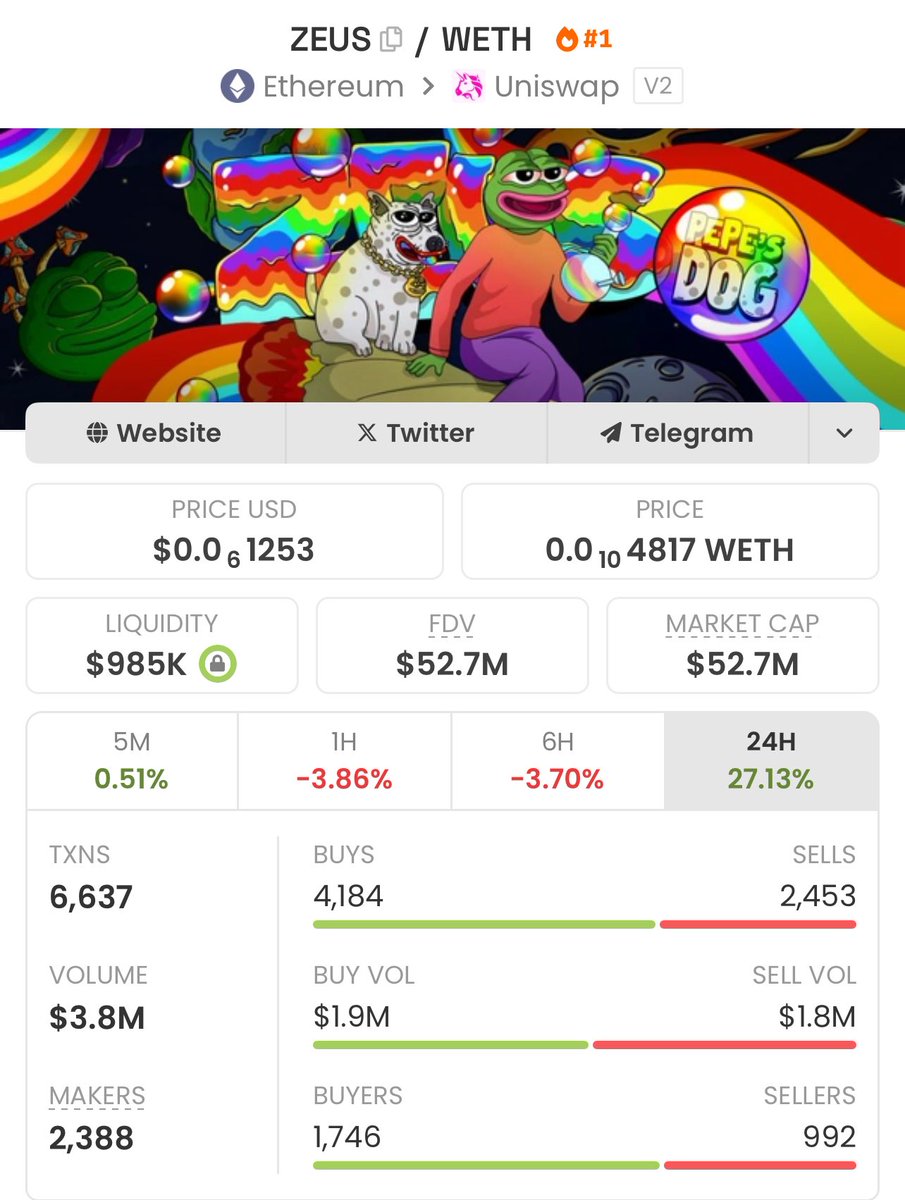 Cryptassasin09's tweet image. People faded $Zeus
It happily resides on 52 million now with an ath of 60 million.
Why do you guys just keep missing the good ones 🚀🚀🚀