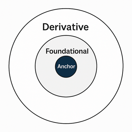 Check out my latest article: 🎯 JUST RELEASED: A New Lens on Research Design ... !  linkedin.com/pulse/just-rel… via <a href="/LinkedIn/">LinkedIn</a>