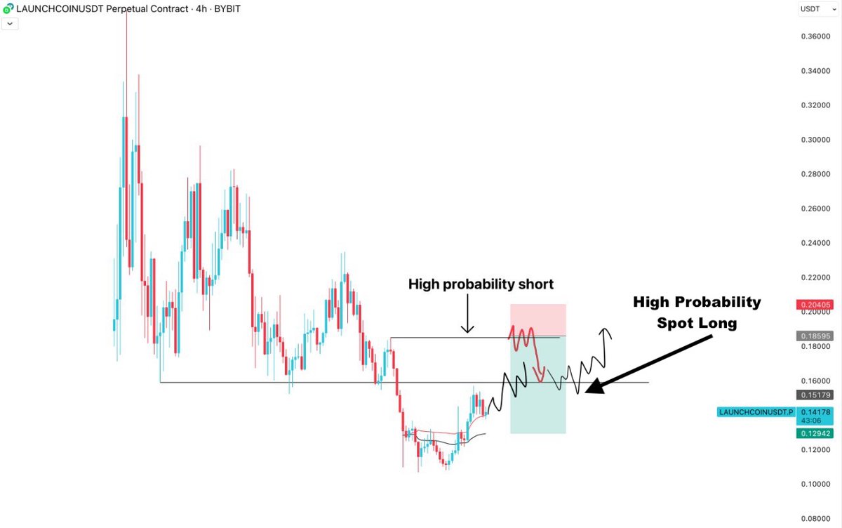 Crypto Blockcon | Open For Collabs! tweet media