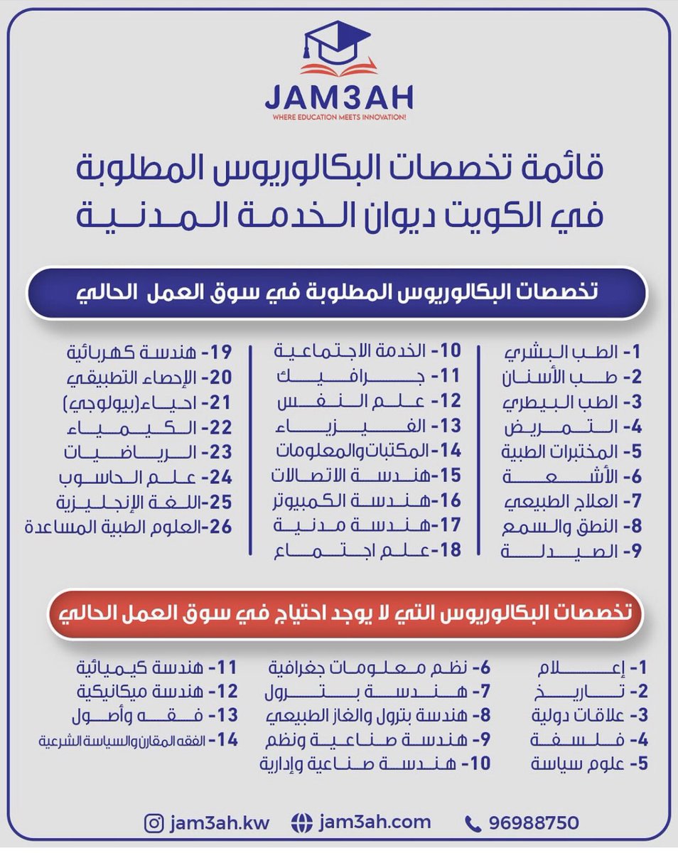 ديوان الخدمة 2025 طالب علم الحاسوب 

يا رب أرحمنا برحمتك 🤦‍♂️🤦‍♂️🤦‍♂️🤦‍♂️