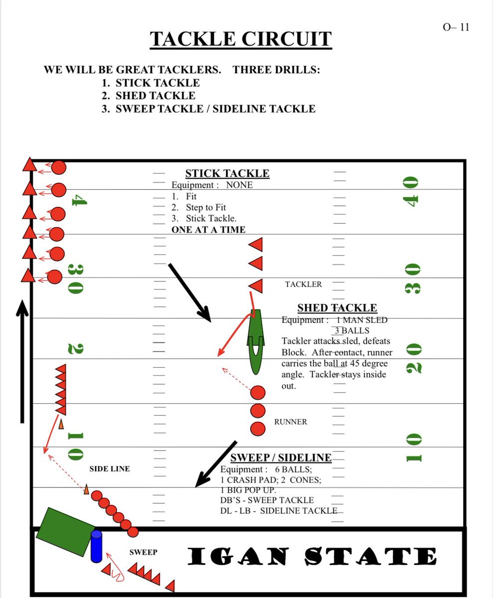 Narduzzi Tackle Circuit.