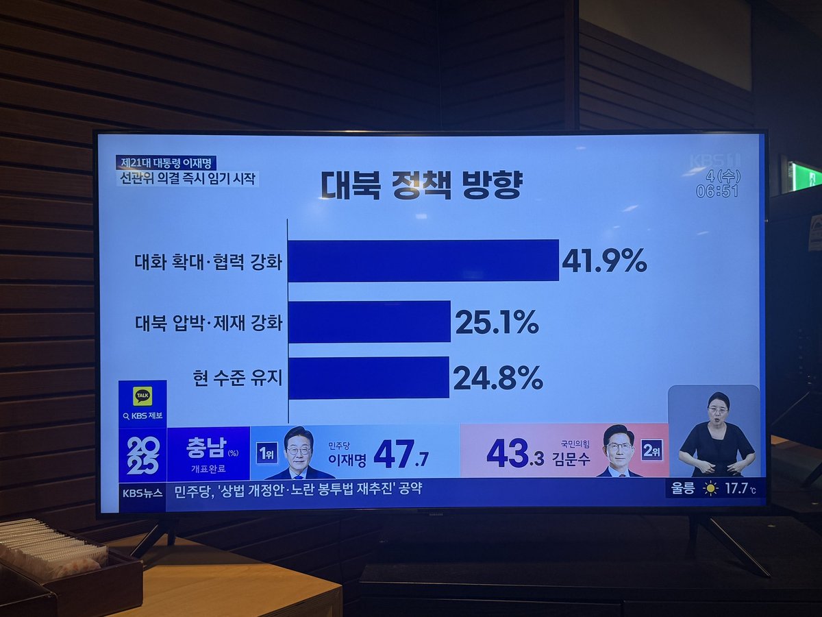 MASSIVE BREAKING: South Korean presidential election won by Lee Jae-myung who committed to allow South Korea’s $884 billion national pension fund to invest in Bitcoin and cryptocurrency — also promises to launch Bitcoin ETF. 

Wild this happened the 2nd day I am in South Korea.