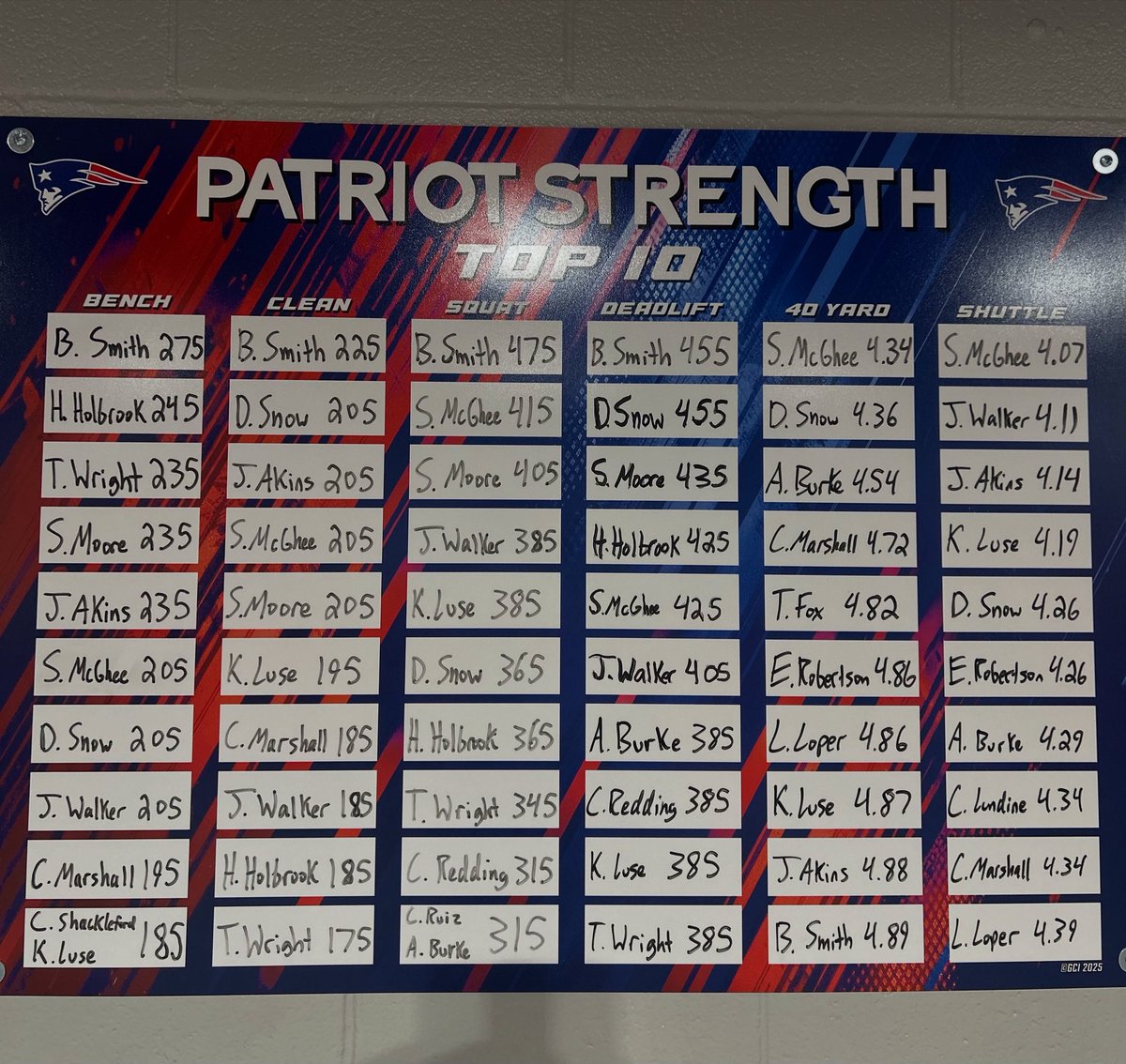 Next max in 8 weeks