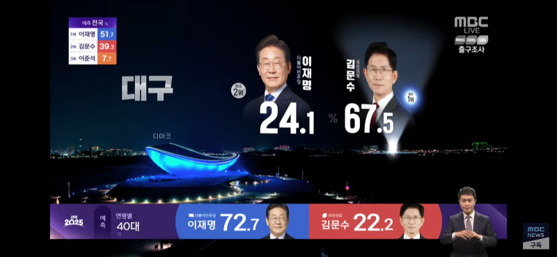 newsgongjang's tweet photo. 변함없다, 답이없다... https://t.co/tksH5XO5IV