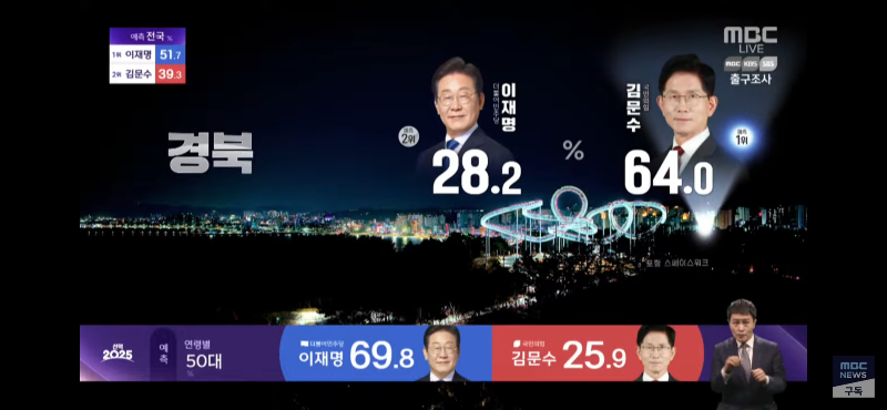 newsgongjang's tweet photo. 변함없다, 답이없다... https://t.co/tksH5XO5IV