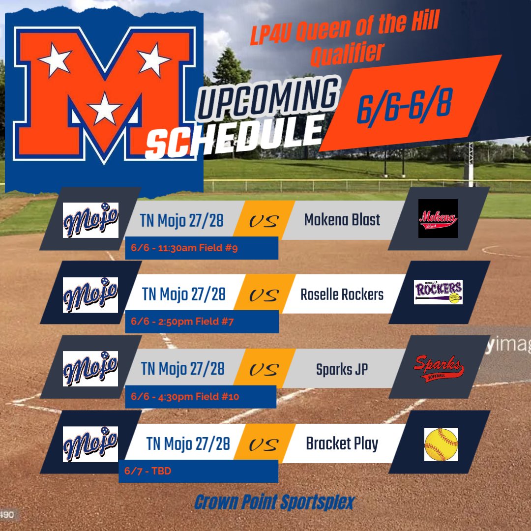 Hayden Blackstock (@haydenbstock17) on Twitter photo First weekend with my new team <a href="/TN_Mojo09DR/">TN Mojo 27/28 - Rosario</a> at the LP4U Queen of the Hill Qualifier! 💙🧡
📍Crown Point Sportsplex | June 6–8
Ready to compete and showcase with this incredible squad!
Schedule:
•6/6 – 11:30AM vs Mokena Blast (Field 9)
•6/6 – 2:50PM vs Roselle Rockers First weekend with my new team <a href="/TN_Mojo09DR/">TN Mojo 27/28 - Rosario</a> at the LP4U Queen of the Hill Qualifier! 💙🧡
📍Crown Point Sportsplex | June 6–8
Ready to compete and showcase with this incredible squad!
Schedule:
•6/6 – 11:30AM vs Mokena Blast (Field 9)
•6/6 – 2:50PM vs Roselle Rockers