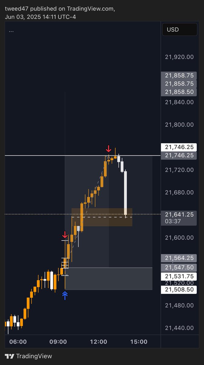 tweed (@tweedtrades) / Posts / X