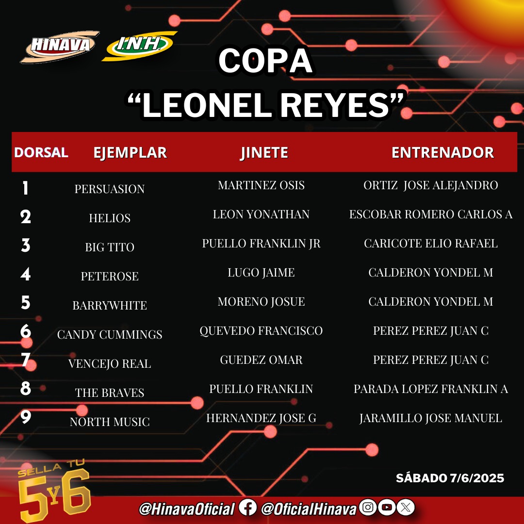 OficialHinava's tweet photo. 📃 Hoja de programación de la 7ma. carrera de la R11 👉🏻 Copa "Leonel Reyes"🏆🏇, en distancia de 1.700 metros.

¡Vive la emoción de jugar y ganar🥇! 

#Hipismo https://t.co/YYER3uPeFC