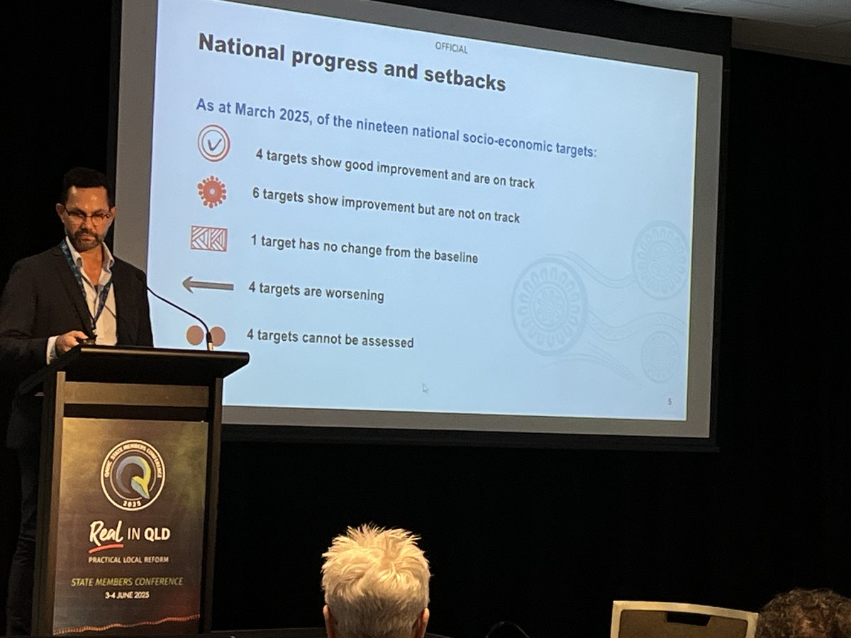#COMPASS (@wepublichealth) on Twitter photo <a href="/QAIHC_QLD/">QAIHC_QLD</a> It heard an update on #ClosingTheGap from <a href="/ButtonSelwyn1/">Selwyn Button</a>, a Gungarri man and <a href="/ozprodcom/">Productivity Commission</a> Commissioner, who talked (lack of) progress, accountability, data and the urgent need to act on priority reforms, otherwise won’t shift targets. <a href="/QAIHC_QLD/">QAIHC_QLD</a> It heard an update on #ClosingTheGap from <a href="/ButtonSelwyn1/">Selwyn Button</a>, a Gungarri man and <a href="/ozprodcom/">Productivity Commission</a> Commissioner, who talked (lack of) progress, accountability, data and the urgent need to act on priority reforms, otherwise won’t shift targets.