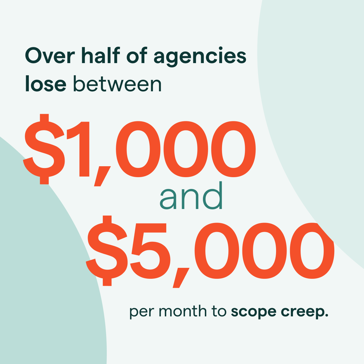 🇺🇸 You didn’t start an #agency to work for free.

Yet, 57% of US agencies lose an est. $1,000 - $5,000/month to scope creep &amp; unbilled work! 

Optimize your pricing. Download our 2025 US Agency Pricing Report: bit.ly/3SvpCWk

#MarketingAgency