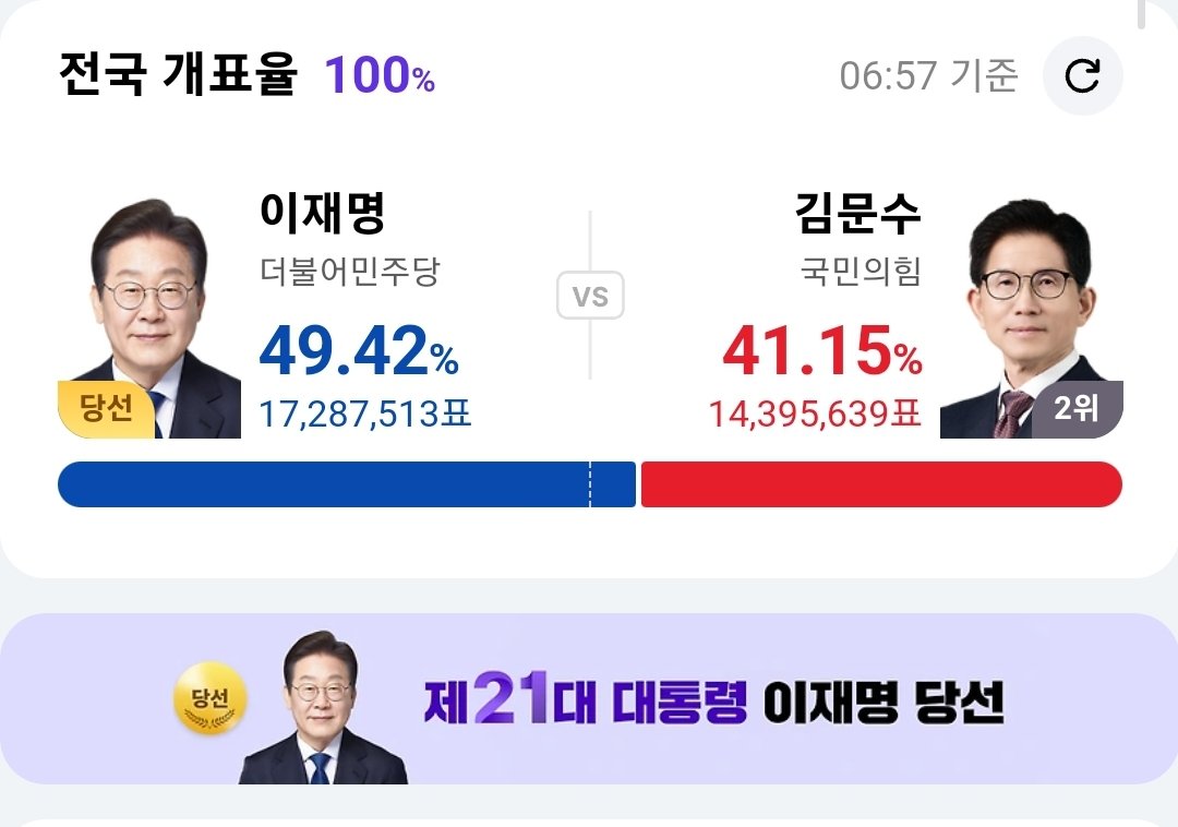 #대선

정신나간 인간들이 아직도
1400만이나 있다는게 놀랍네