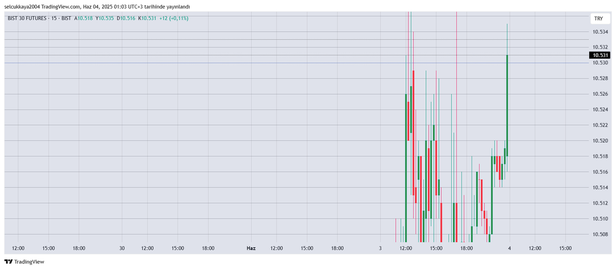 #viop Son 15 dakikada iyi almışlar.
Hayırdır inşallah...