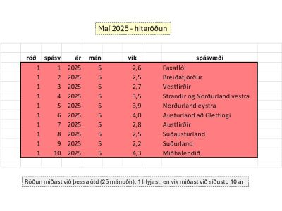 Trausti Jonsson tweet media