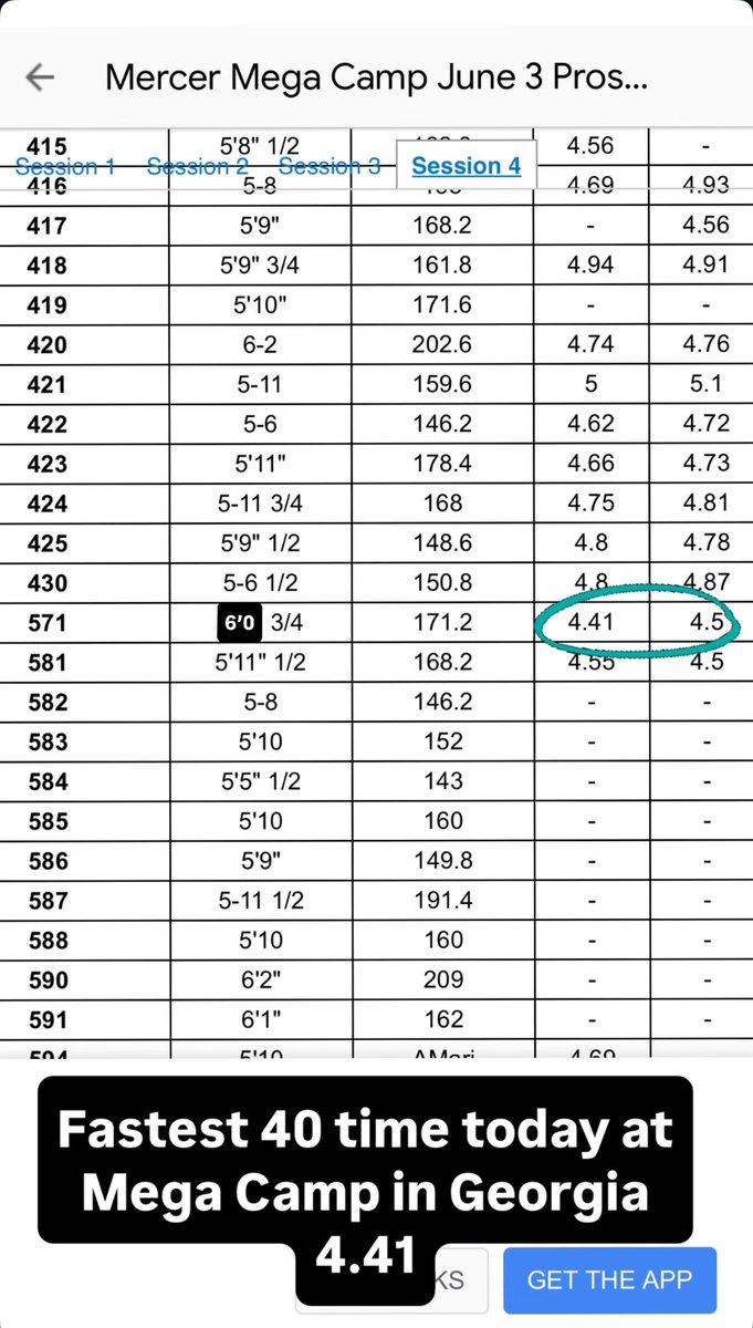 Anthony "Speedy" Jennings (@speedyyeraa) on Twitter photo Yessir!!! Fastest 40 time at Mega Camp today in Georgia 4.41⚡️
<a href="/TerryUrsin/">Terry Ursin</a> <a href="/BJJohnson__/">BJ Johnson</a> <a href="/CoachThomas_14/">Coach Marcus Thomas</a> <a href="/KodiBurns/">Kodi Burns</a> <a href="/TheCribSouthFLA/">Frank Tucker</a> <a href="/JerryRecruiting/">Rising Stars</a> <a href="/Dillard_DHS/">Dillard High School Football</a> <a href="/PrepRedzoneFL/">Prep Redzone Florida</a> Yessir!!! Fastest 40 time at Mega Camp today in Georgia 4.41⚡️
<a href="/TerryUrsin/">Terry Ursin</a> <a href="/BJJohnson__/">BJ Johnson</a> <a href="/CoachThomas_14/">Coach Marcus Thomas</a> <a href="/KodiBurns/">Kodi Burns</a> <a href="/TheCribSouthFLA/">Frank Tucker</a> <a href="/JerryRecruiting/">Rising Stars</a> <a href="/Dillard_DHS/">Dillard High School Football</a> <a href="/PrepRedzoneFL/">Prep Redzone Florida</a>