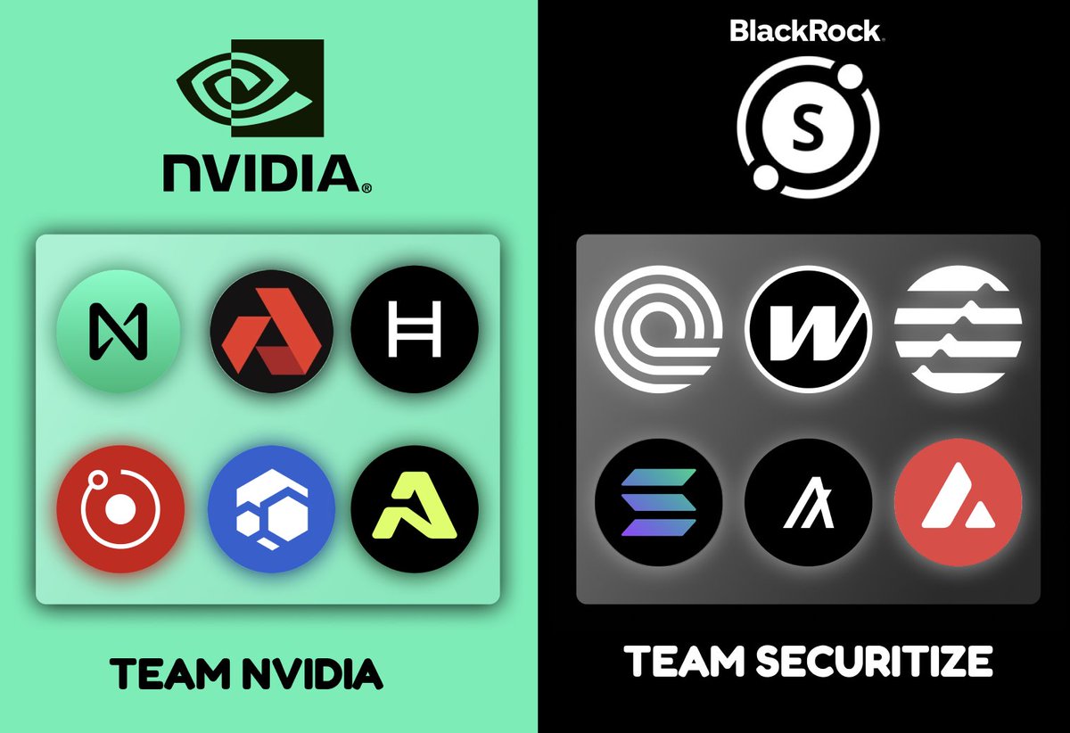 Which side are you going for⁉️ 💻Team NVIDIA vs Team Securitize🏦 NVIDIA  $NEAR- AI research at RenderCon $AKT- NVIDIA acquires Brev $HBAR- Partner  with EQTYLabs $RENDER- Jules Urbach x Jensen Huang $FLUX-